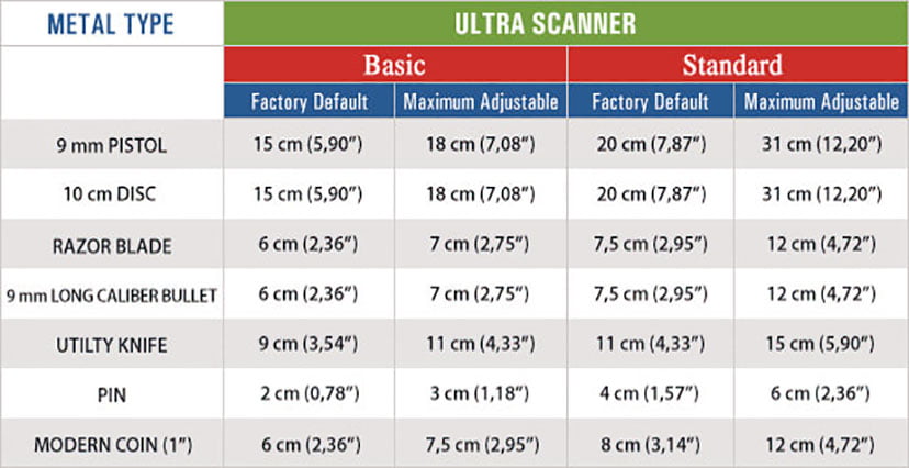 Nokta-Ultra-Scanner