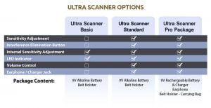 Ultra-Scanner