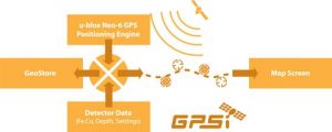 GPSi-Tech