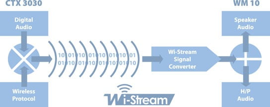 Wi-Stream-Tech